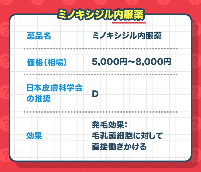ミノキシジル内服薬の価格や効果
