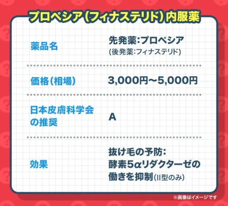 プロペシア（フィナステリド）内服薬の価格や効果